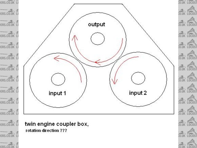 twin engined coupler box